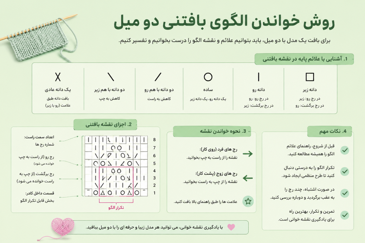 روش خواندن الگوی بافتنی دو میل